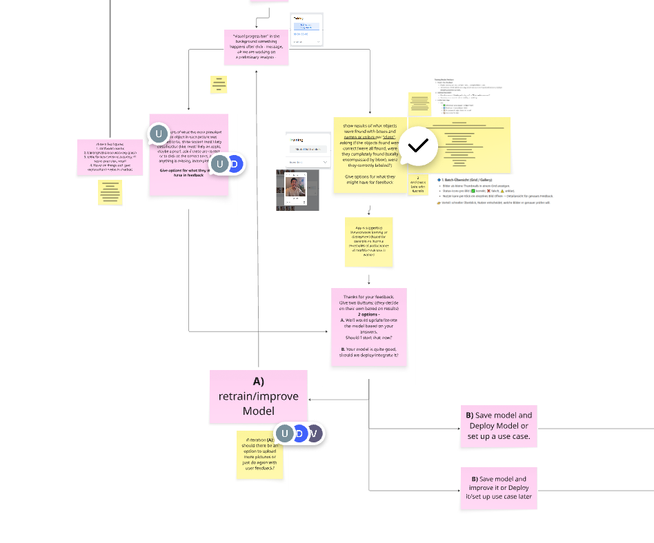 Detaillierter Flow-Ausschnitt: Ergebnisse anzeigen, Feedback einholen und Modell verbessern oder deployen