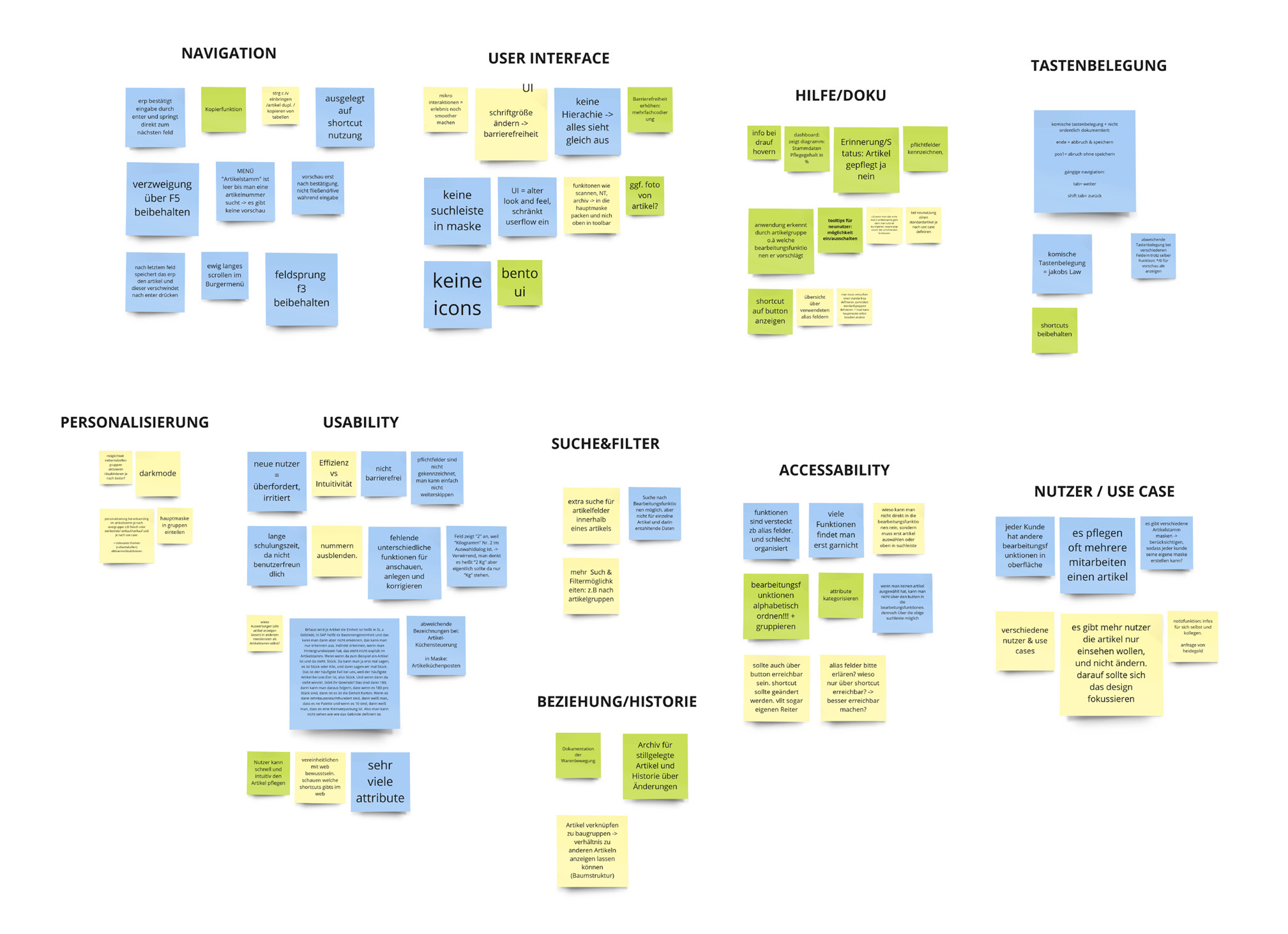 Affinity Map: nach Themen gruppierte Erkenntnisse aus Research und Interviews